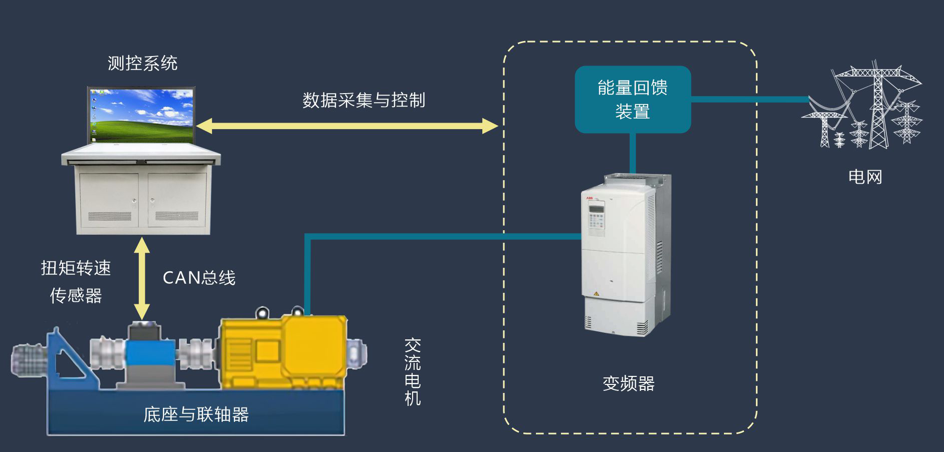 電力測(cè)試系統(tǒng)